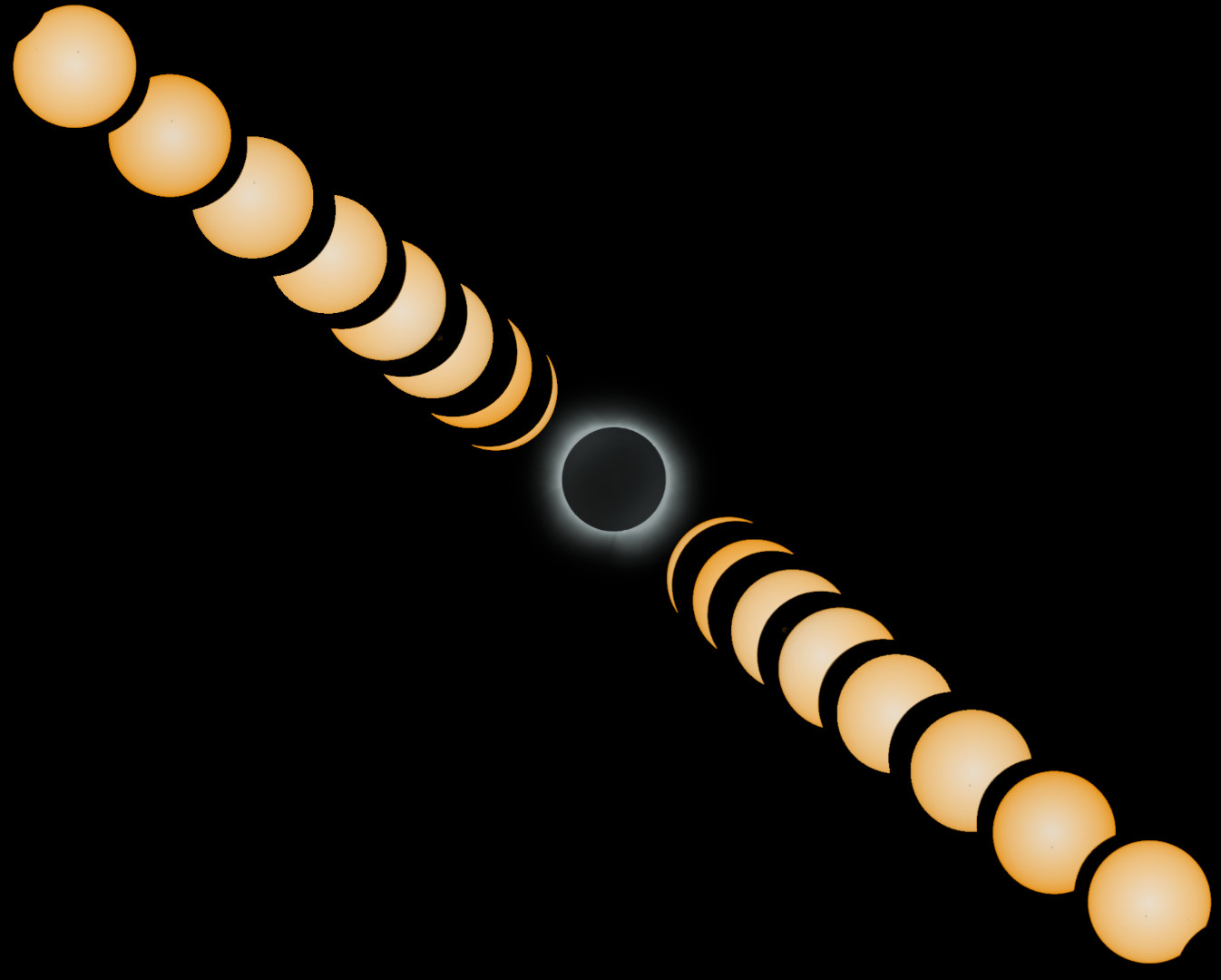 Photo of the stages of the solar eclipse