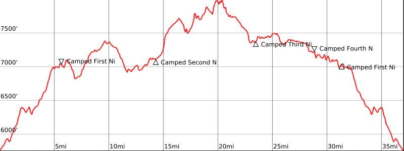 An elevation profile of our route through the Gila Wilderness